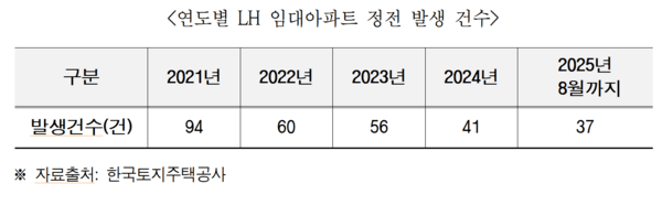 출처: 김희정 의원실 배포자료 캡처 이미지 / 2025.10.04