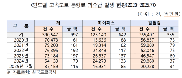 김희정 의원실 배포자료 캡처 / 2025.10.04