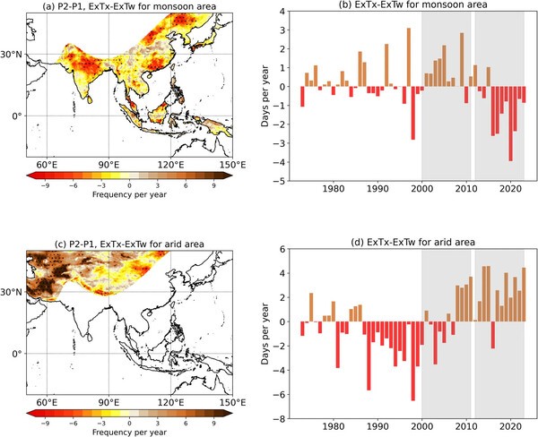 온도 기반 폭염과 습구온도기반 폭염의 비교 (출처: GIST) / 2025.11.06