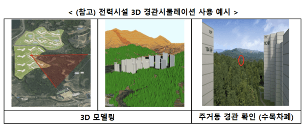 LH, 주민친화형 도시전력시설물 설계를 위해 ‘3D 경관시뮬레이션’ 신규 도입 (출처: LH) / 2025.11.19