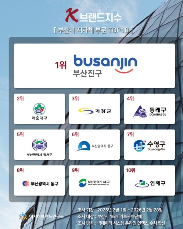 출처: 아시아브랜드연구소 / 2026.03.06