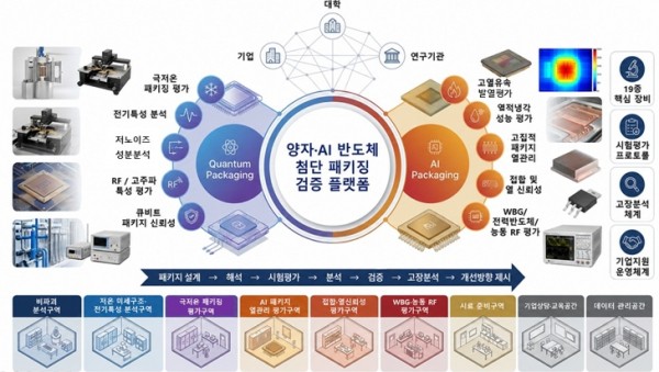 수원특례시, 산업혁신기반구축사업 선정…미래 반도체 경쟁력 강화