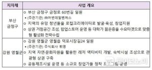 중소벤처기업부, 민간과 정부·지자체가 함께하는 상권활력 프로젝트 2025년 지역상권 활력지원 대상지 2곳 선정