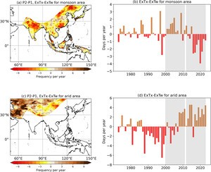 GIST, 아시아 폭염의 두 유형 규명