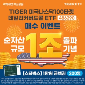 미래에셋, TIGER 미국나스닥100타겟데일리커버드콜 순자산 1조원 돌파