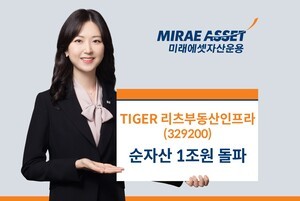 미래에셋, TIGER 리츠부동산인프라 순자산 1조원 돌파